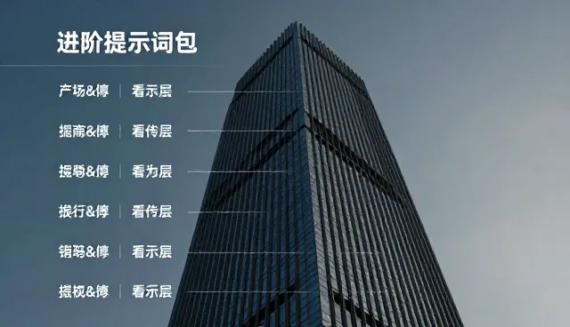 增肌计划提示词：两种做法对比与实际取舍